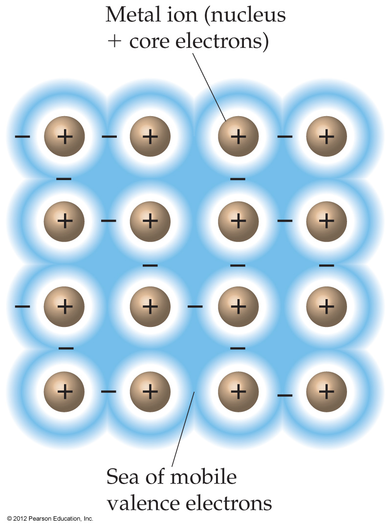 Metallic Bonding